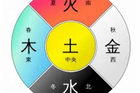 五行 金 色|五行元素代表什么颜色，对应的方位颜色关系